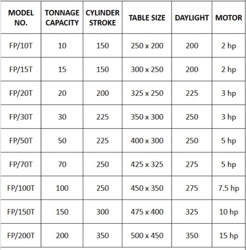 Four Pillar Hydraulic Press Upstroke Type | Bottom Ejection Design for Easy Part Removal in Coining, Embossing & Powder Compaction Applications 